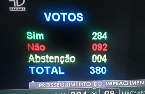 Verdict du raz de marée anti Dilma : 367 voix pour l'impeachment, 71% du total